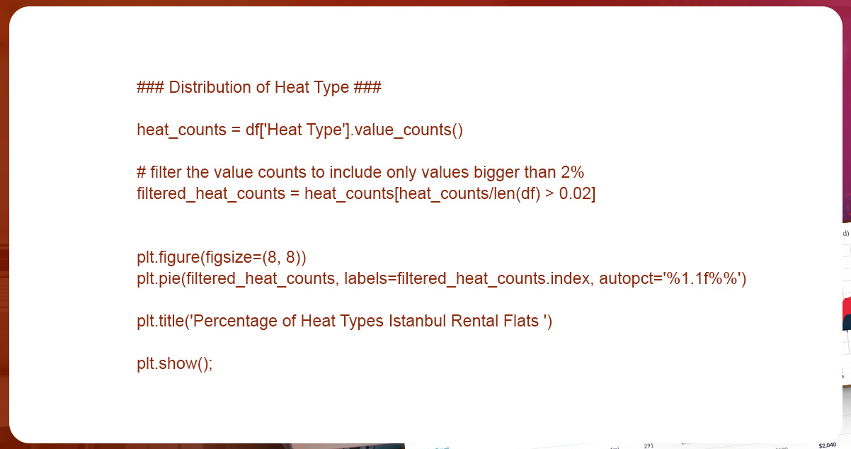 average-rent-by-district-and-heat-1.jpg